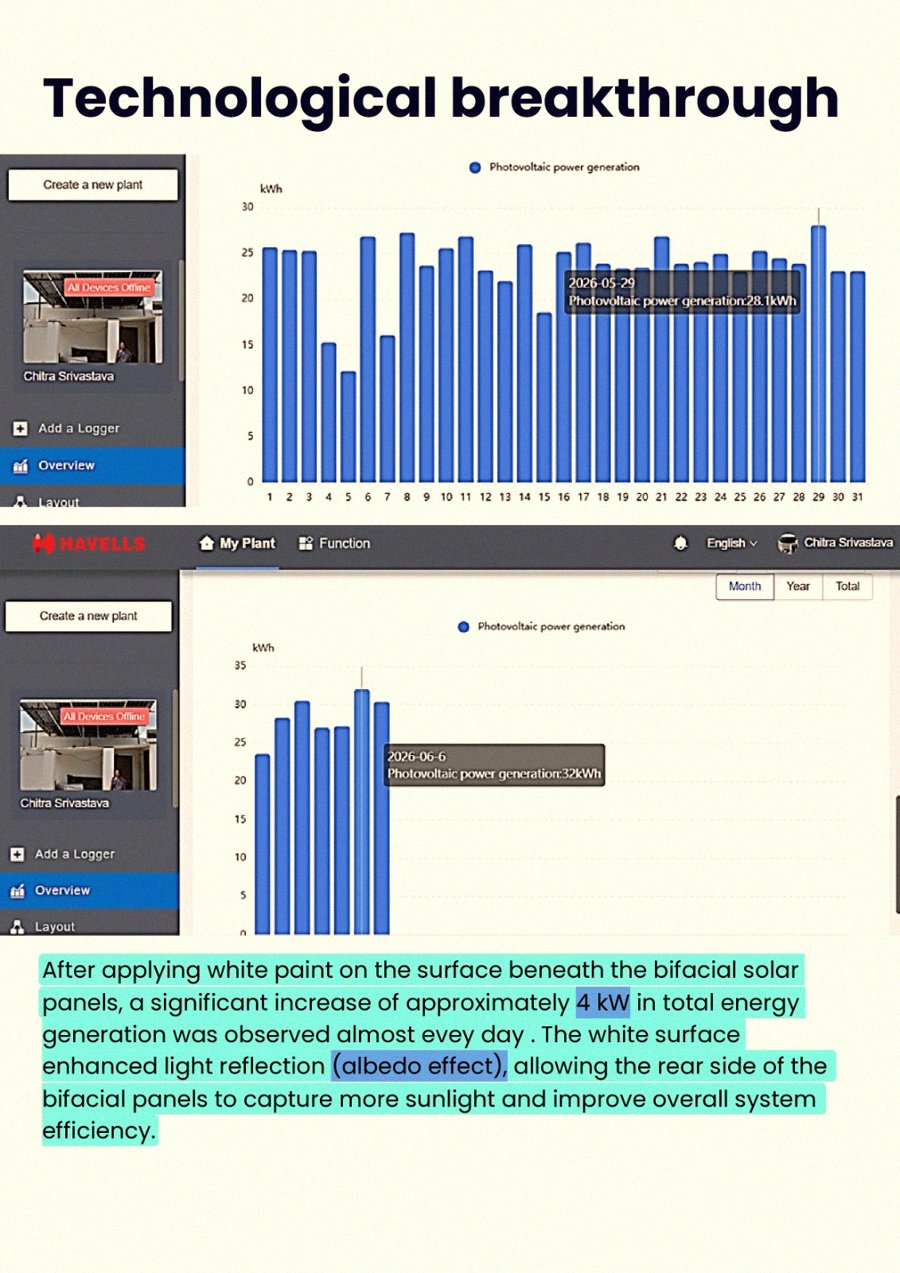 Solar generation data dashboard